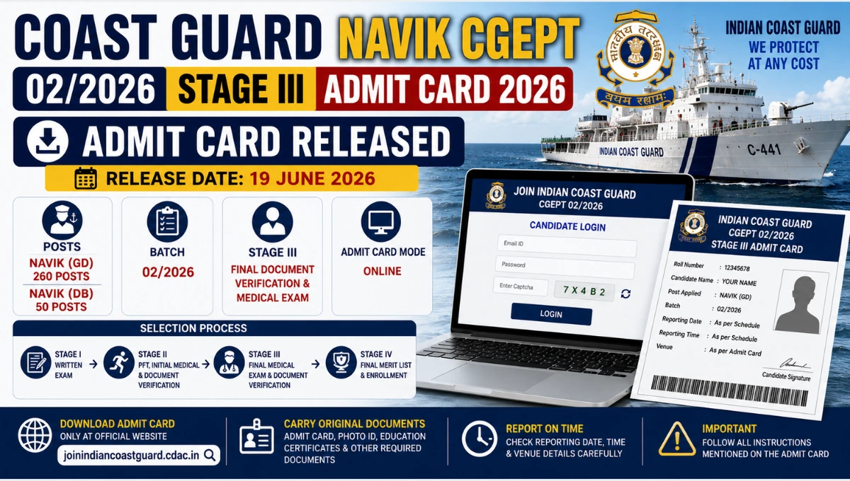 Indian Coast Guard Navik CGEPT 02/2026 Stage III Admit Card 2026 featured image showing hall ticket release, Stage III selection process, vacancy details, and candidate login portal.