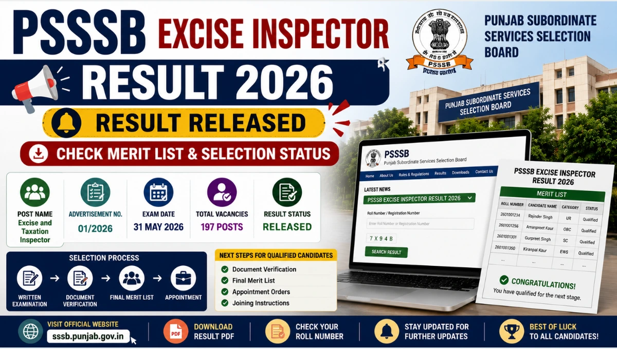 PSSSB Excise Inspector Result 2026 featured image showing result release announcement, merit list PDF download, selection status check, and Punjab Subordinate Services Selection Board recruitment details.